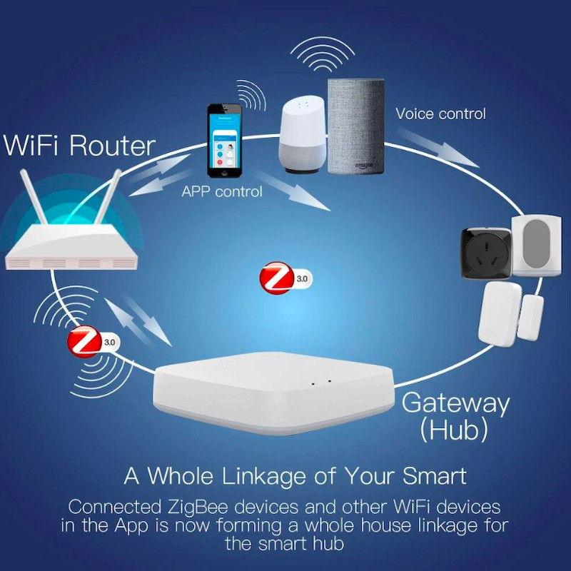 Tuya Zigbee Device Work with Ios Home APP Smart Home Automation