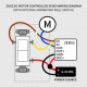 ZOOZ - Z-Wave+ 700 DC motors controller ZEN53