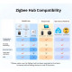 SONOFF - Capteur de température et humidité Zigbee IP65 avec écran