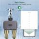 HAOZEE - Programmateur arrosage Zigbee double Tuya Smart Life HZ-WT04
